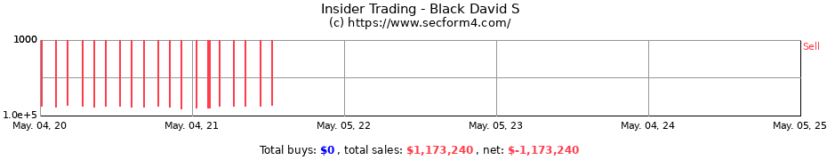 Insider Trading Transactions for Black David S