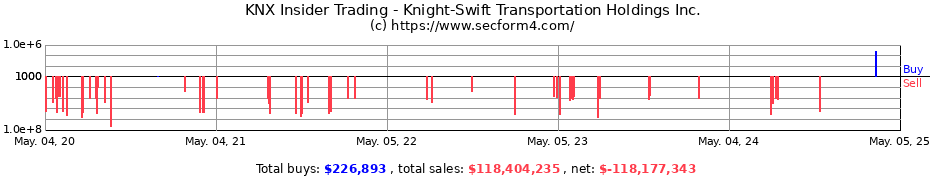 Insider Trading Transactions for Knight-Swift Transportation Holdings Inc.