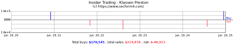 Insider Trading Transactions for Klassen Preston