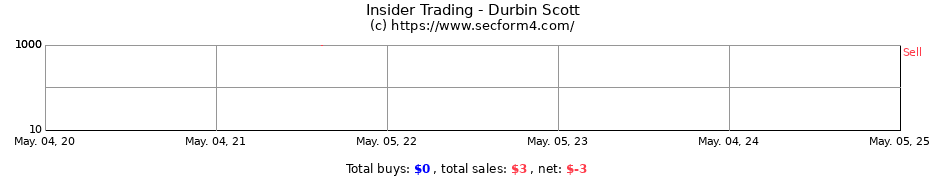 Insider Trading Transactions for Durbin Scott