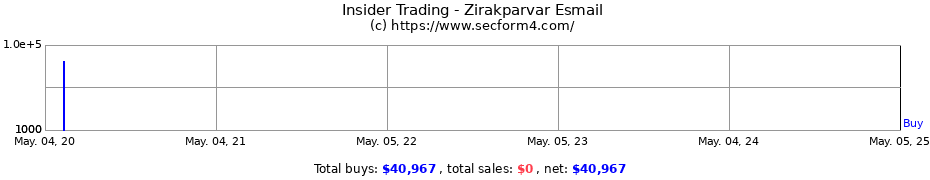 Insider Trading Transactions for Zirakparvar Esmail