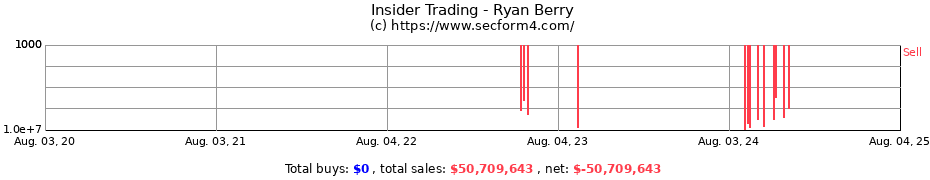 Insider Trading Transactions for Ryan Berry