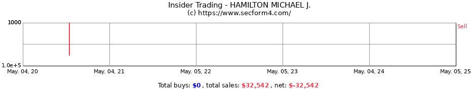 Insider Trading Transactions for HAMILTON MICHAEL J.