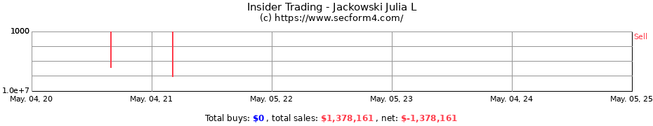 Insider Trading Transactions for Jackowski Julia L