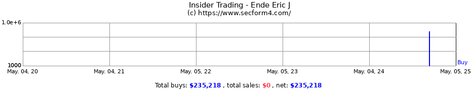 Insider Trading Transactions for Ende Eric J