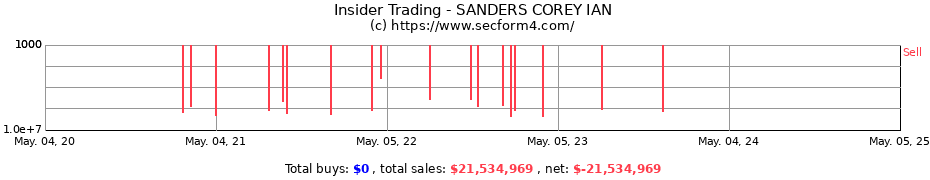 Insider Trading Transactions for SANDERS COREY IAN