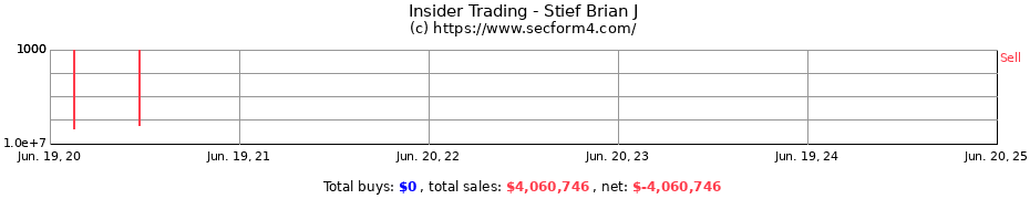 Insider Trading Transactions for Stief Brian J