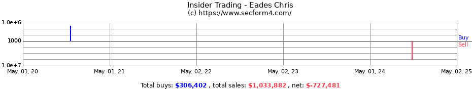 Insider Trading Transactions for Eades Chris