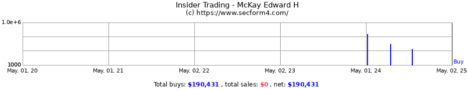 Insider Trading Transactions for McKay Edward H