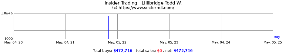 Insider Trading Transactions for Lillibridge Todd W.