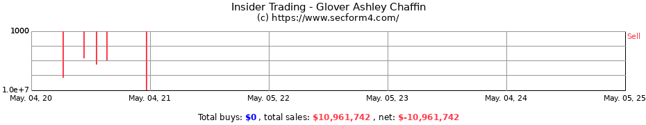 Insider Trading Transactions for Glover Ashley Chaffin