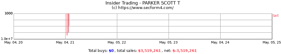 Insider Trading Transactions for PARKER SCOTT T