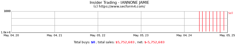 Insider Trading Transactions for IANNONE JAMIE