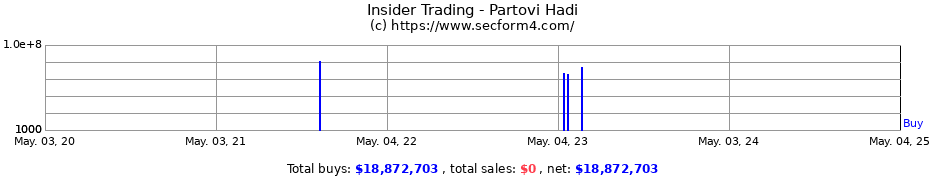 Insider Trading Transactions for Partovi Hadi