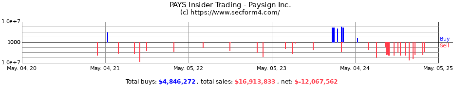 Insider Trading Transactions for Paysign Inc.
