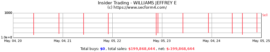 Insider Trading Transactions for WILLIAMS JEFFREY E