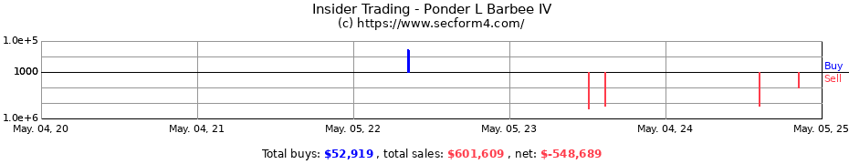 Insider Trading Transactions for Ponder L Barbee IV