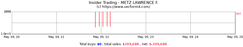 Insider Trading Transactions for METZ LAWRENCE F.