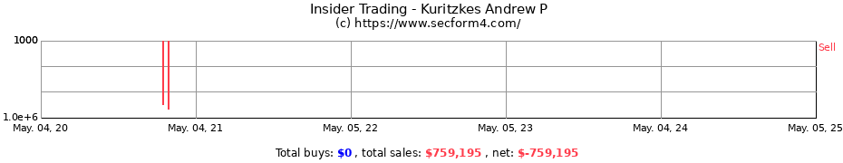 Insider Trading Transactions for Kuritzkes Andrew P