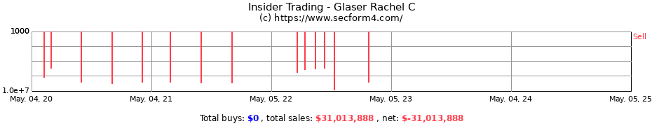 Insider Trading Transactions for Glaser Rachel C