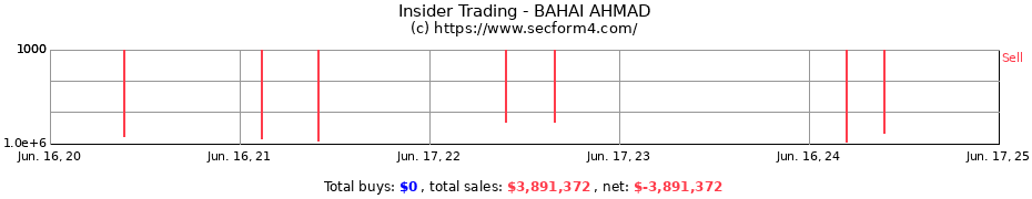 Insider Trading Transactions for BAHAI AHMAD