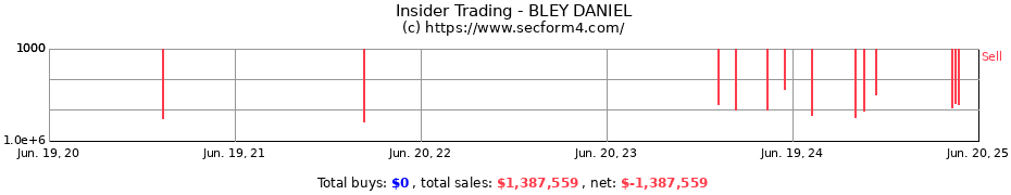 Insider Trading Transactions for BLEY DANIEL