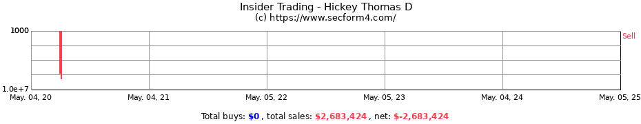 Insider Trading Transactions for Hickey Thomas D