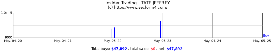 Insider Trading Transactions for TATE JEFFREY