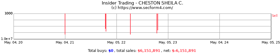 Insider Trading Transactions for CHESTON SHEILA C.