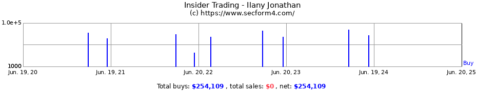 Insider Trading Transactions for Ilany Jonathan