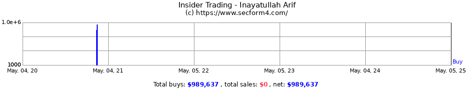 Insider Trading Transactions for Inayatullah Arif