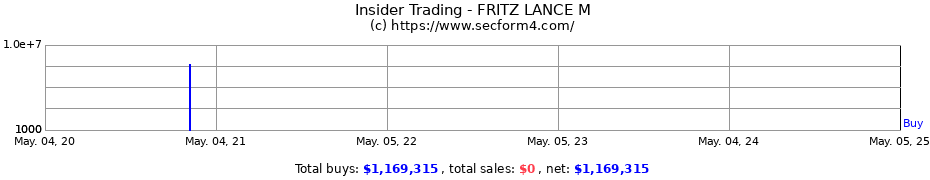 Insider Trading Transactions for FRITZ LANCE M