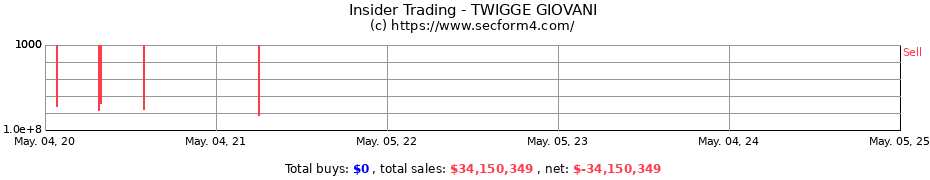 Insider Trading Transactions for TWIGGE GIOVANI