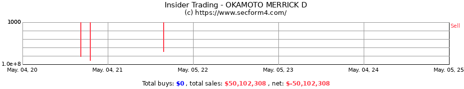 Insider Trading Transactions for OKAMOTO MERRICK D
