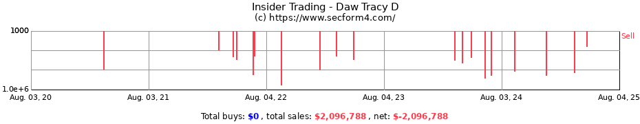 Insider Trading Transactions for Daw Tracy D