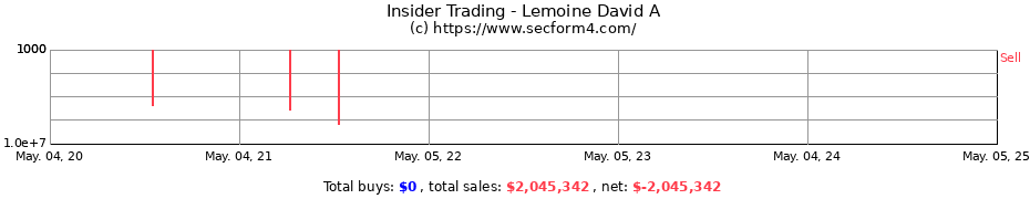 Insider Trading Transactions for Lemoine David A