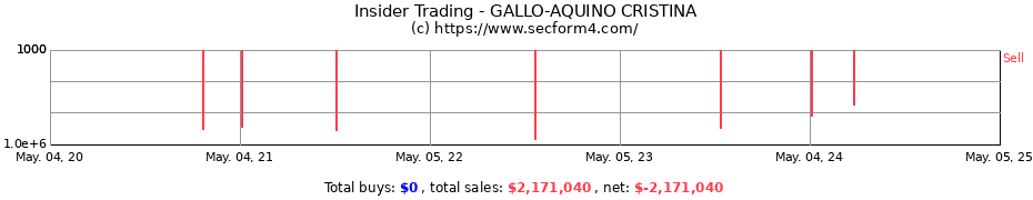 Insider Trading Transactions for GALLO-AQUINO CRISTINA