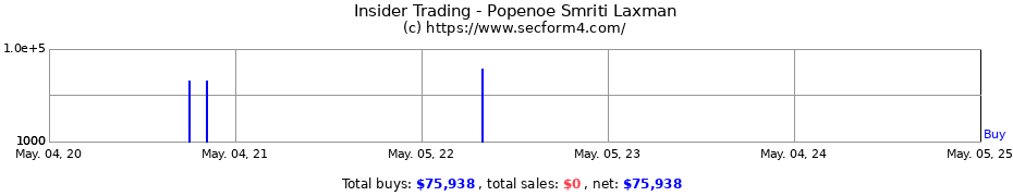 Insider Trading Transactions for Popenoe Smriti Laxman