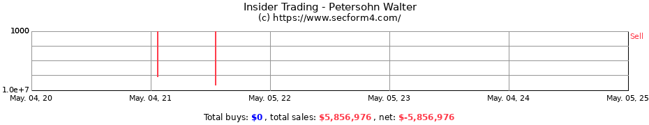 Insider Trading Transactions for Petersohn Walter