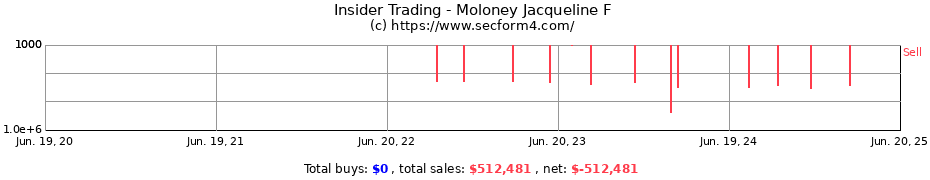 Insider Trading Transactions for Moloney Jacqueline F