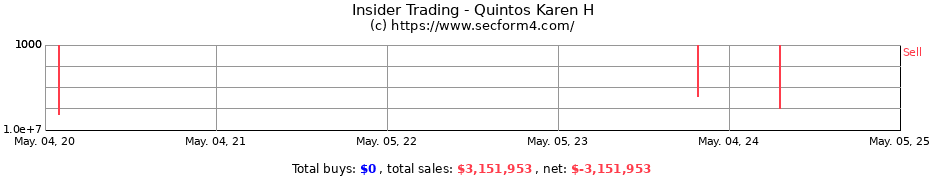 Insider Trading Transactions for Quintos Karen H