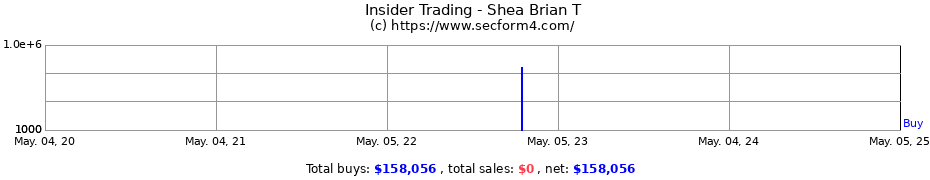 Insider Trading Transactions for Shea Brian T