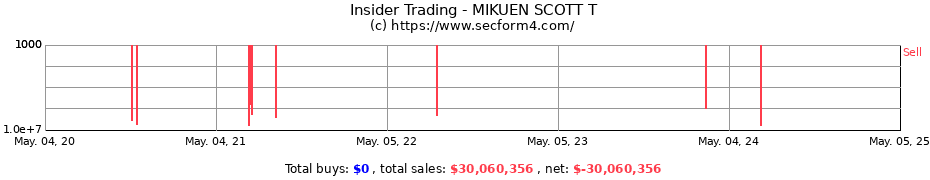 Insider Trading Transactions for MIKUEN SCOTT T