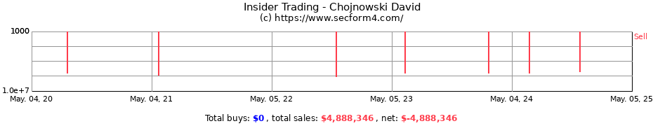 Insider Trading Transactions for Chojnowski David