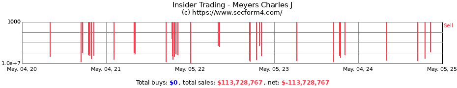 Insider Trading Transactions for Meyers Charles J