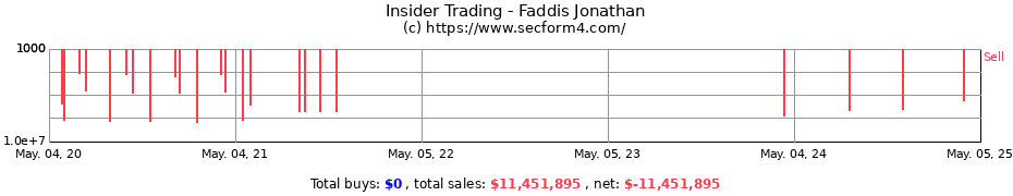 Insider Trading Transactions for Faddis Jonathan