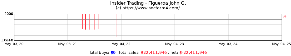 Insider Trading Transactions for Figueroa John G.