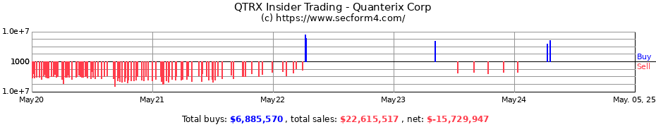 Insider Trading Transactions for Quanterix Corp