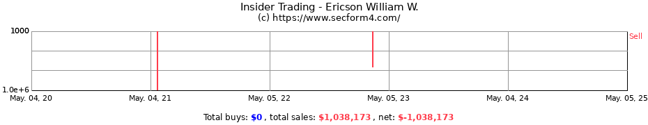 Insider Trading Transactions for Ericson William W.