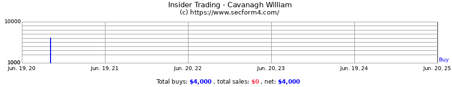 Insider Trading Transactions for Cavanagh William